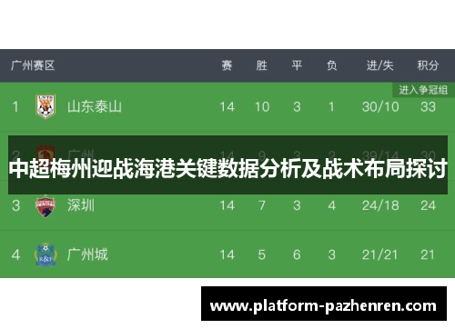 中超梅州迎战海港关键数据分析及战术布局探讨 中超梅州迎战海港关键数据分析及战术布局探讨