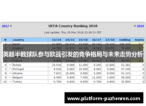 英超半数球队参与欧战引发的竞争格局与未来走势分析