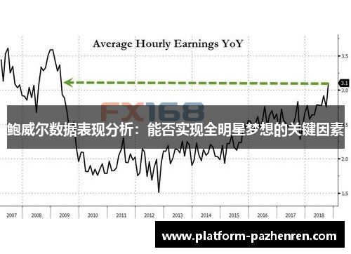 鲍威尔数据表现分析:能否实现全明星梦想的关键因素 鲍威尔数据表现分析:能否实现全明星梦想的关键因素