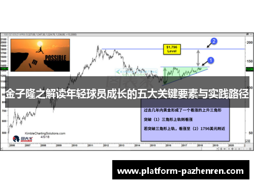 金子隆之解读年轻球员成长的五大关键要素与实践路径 金子隆之解读年轻球员成长的五大关键要素与实践路径
