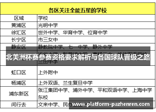 北美洲杯赛参赛资格要求解析与各国球队晋级之路 北美洲杯赛参赛资格要求解析与各国球队晋级之路