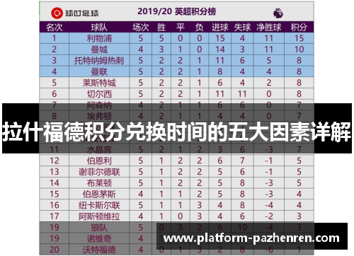 拉什福德积分兑换时间的五大因素详解 拉什福德积分兑换时间的五大因素详解