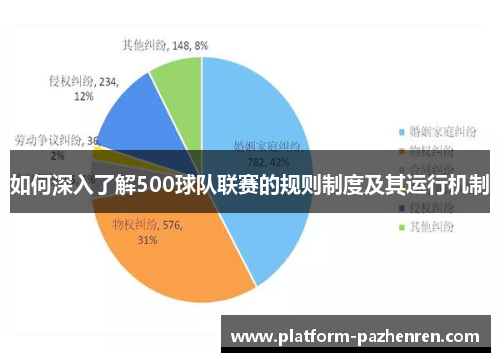 如何深入了解500球队联赛的规则制度及其运行机制