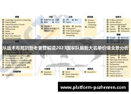 从战术布局到新老更替解读2023国家队最新大名单价值全景分析