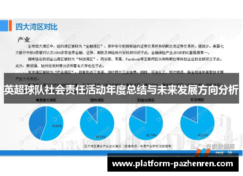 英超球队社会责任活动年度总结与未来发展方向分析