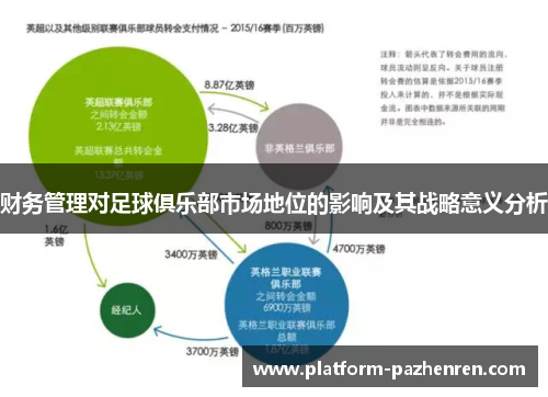 财务管理对足球俱乐部市场地位的影响及其战略意义分析