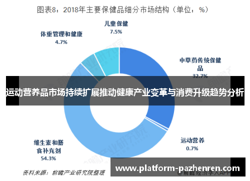 运动营养品市场持续扩展推动健康产业变革与消费升级趋势分析