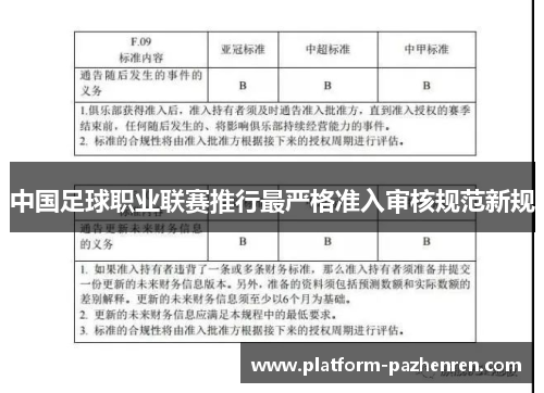 中国足球职业联赛推行最严格准入审核规范新规